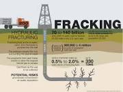Fracking 101: Why the Sierra Club Opposes Fracking, Period