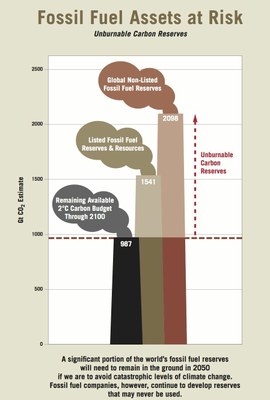 What Are Stranded Assets and Why Should You Care?